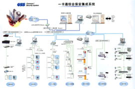 智能化系统集成全解析 从综合布线至智慧安防的行业脉络与深圳市汉界智能工程实践